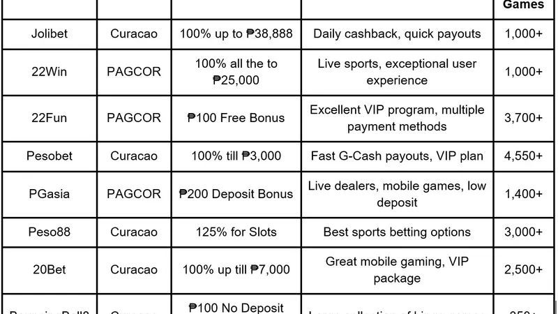 jiligames GCash and Maya mobile wallet deposit and fast payout gateway in the Philippines